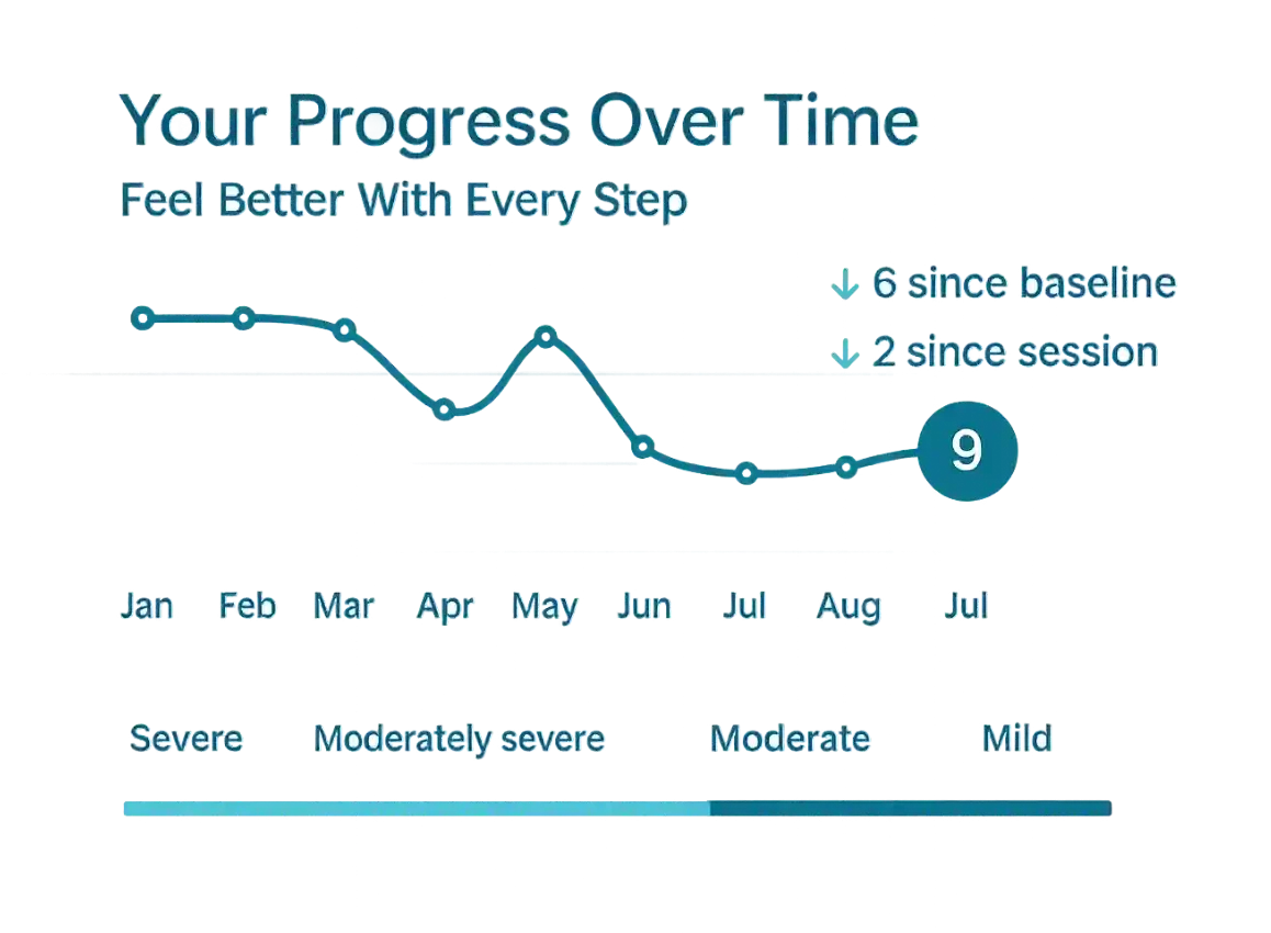 Track therapy progress easily with Emotist’s online therapy platform in India